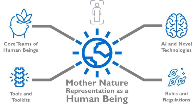 Mother Nature PPP Mother Nature PPP